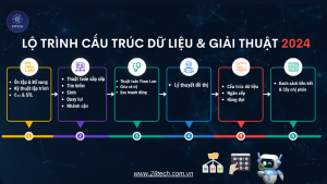 Khóa Học Cấu Trúc Dữ Liệu Và Giải Thuật Cùng 28Tech