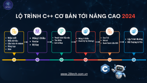 Lập Trình C++ Từ Cơ Bản Đến Nâng Cao Cùng 28Tech (Bản Mới Nhất 2024)