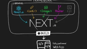 React Pro Max Với Nextjs - Làm Chủ Reactjs Hiện Đại Hỏi Dân It