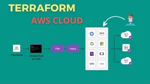 Học AWS Cloud Thực Hành Với Terraform