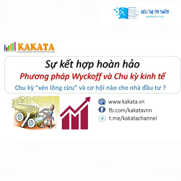 Khóa Học Kakata Vĩ Mô Liên Thị Trường SMC