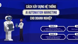 Học Vận Hành Hệ Thống Digital Marketing Với AI 2025