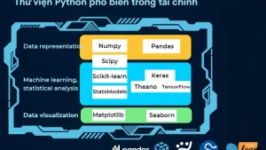Python AI cho Phân Tích Dữ Liệu Tài Chính Kế Toán 2025