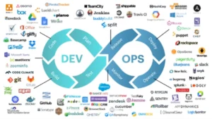 Khoá Học DevOps On AWS Cho Người Mới 2025