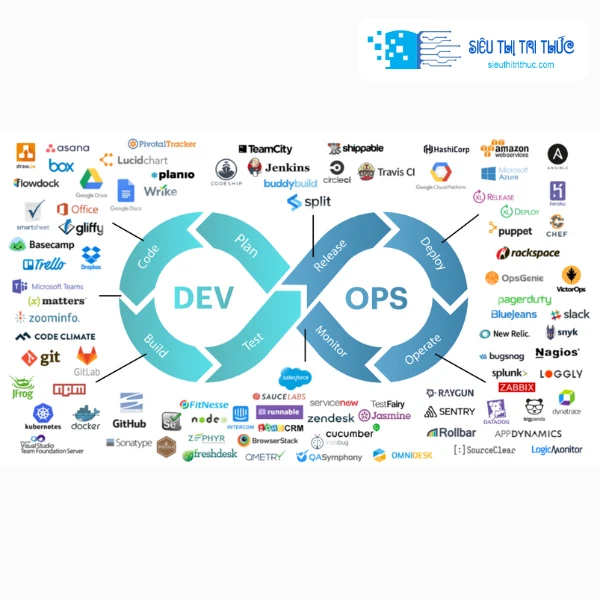 Khoá Học DevOps On AWS Cho Người Mới 2025 1 Khoá Học DevOps On AWS Cho Người Mới 2025