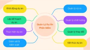 Khoá Học Quản Lý Dự Án Thời Đại AI Theo Chuẩn PMI