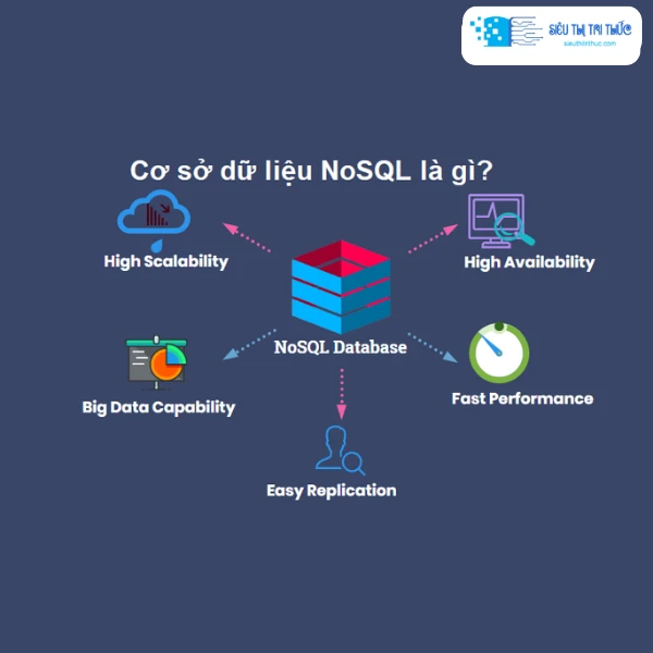 Học Cơ Sở Dữ Liệu SQL Và NoSQL Cho Người Mới Bắt Đầu 1 Học Cơ Sở Dữ Liệu SQL Và NoSQL Cho Người Mới Bắt Đầu